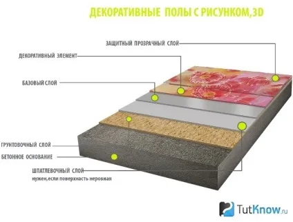 Як зробити наливна підлога 3д своїми руками