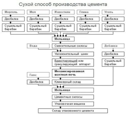 Як зробити цемент різновиди розчинів і їх виготовлення (цемент) Як зробити цемент різновиди розчинів і їх виготовлення