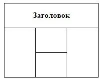 Як зробити в html об'єднання осередків в таблиці (осередків) Як зробити в html об'єднання осередків в таблиці
