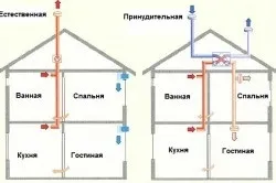 Як зробити вентиляцію в будинку вимоги, види систем