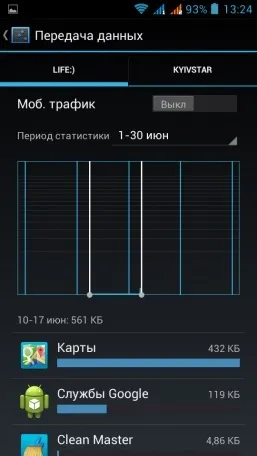 Як заощадити мобільний трафік на android (трафік) Як заощадити мобільний трафік на android