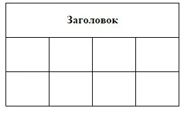 Як зробити в html об'єднання осередків в таблиці (таблиці) Як зробити в html об'єднання осередків в таблиці