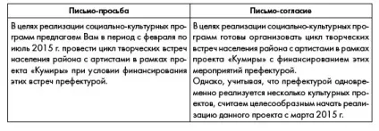 Як скласти лист-згода, питання передплатників, журнал «довідник секретаря та офіс-менеджера» (лист-згода) Як скласти лист-згода, питання передплатників, журнал «довідник секретаря та офіс-менеджера»