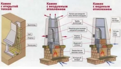 Як скласти камін своїми руками за схемою креслення (відео) (руками) Як скласти камін своїми руками за схемою креслення (відео)