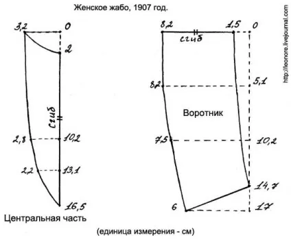 Як зробити жабо своїми руками (мереживо) Як зробити жабо своїми руками