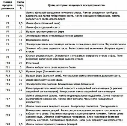 Як зняти прикурювач на ваз 2110, лада майстер (зняти прикурювач 2110) Як зняти прикурювач на ваз 2110, лада майстер