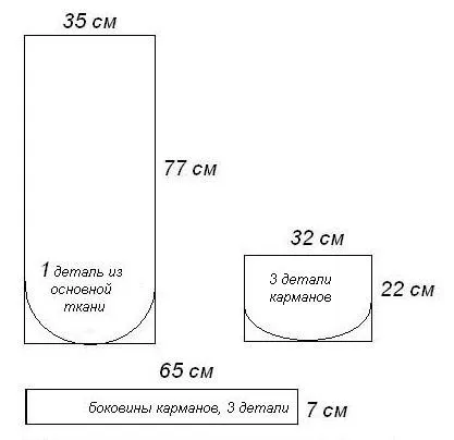 Як зшити кишені - органайзер для дитячої кімнати, мамин креатив (кишень основної тканини) Як зшити кишені - органайзер для дитячої кімнати, мамин креатив