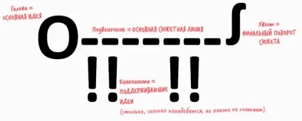 Як створити блискучу презентацію (Хороші презентації завжди) Як створити блискучу презентацію