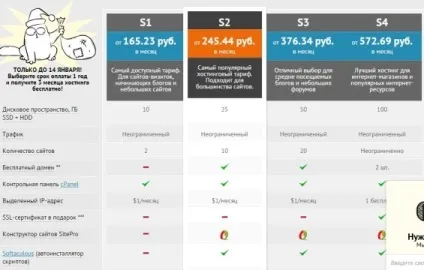 Як створити сайт самому з чистого аркуша з доменом ru покроково (самому) Як створити сайт самому з чистого аркуша з доменом ru покроково