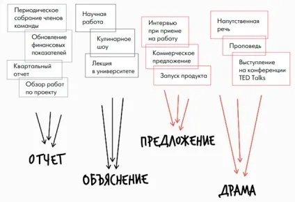 Як створити блискучу презентацію (презентацію) Як створити блискучу презентацію