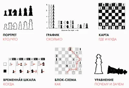 Як створити блискучу презентацію (презентацію) Як створити блискучу презентацію