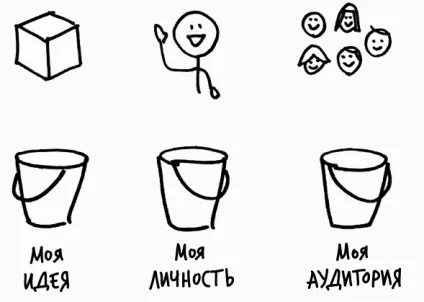 Як створити блискучу презентацію (Хороші презентації завжди) Як створити блискучу презентацію