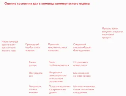Як створити блискучу презентацію (презентацію) Як створити блискучу презентацію