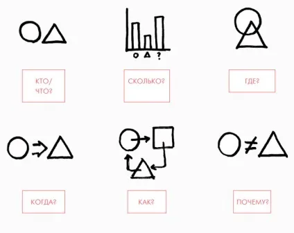 Як створити блискучу презентацію (презентацію) Як створити блискучу презентацію
