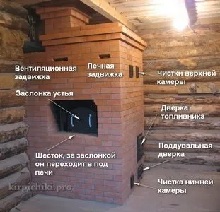 Як топити російську піч теплушки - правила експлуатації (горнило) Як топити російську піч теплушки - правила експлуатації
