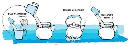 Як прибрати накип у чайнику, клуб чистоти (чайнику) Як прибрати накип у чайнику, клуб чистоти