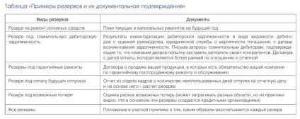 Як зменшити прибуток (що) Як зменшити прибуток