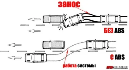 Як гальмувати з абс, 6 урок автомат, автоблог