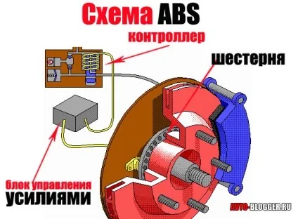 Як гальмувати з абс, 6 урок автомат, автоблог