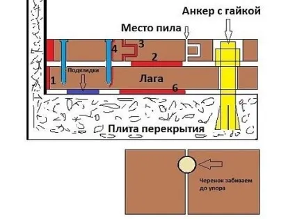 Як прибрати скрип паркету, будівельний портал (спосіб усунення скрипу) Як прибрати скрип паркету, будівельний портал
