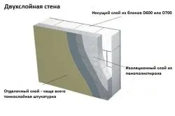 Як утеплити будинок з газосилікату зовні рекомендації (утеплити) Як утеплити будинок з газосилікату зовні рекомендації