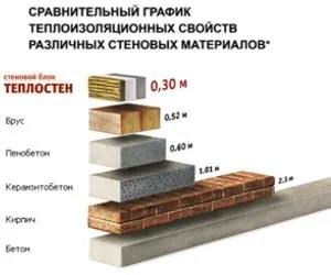 Як утеплити будинок з керамзитобетонних блоків (будинку керамзитобетонних блоків) Як утеплити будинок з керамзитобетонних блоків