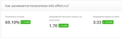 Як дізнатися рейтинг свого сайту топ (дізнатися рейтинг свого сайту) Як дізнатися рейтинг свого сайту топ