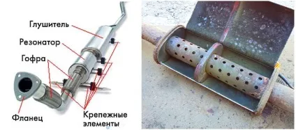 Як влаштований глушник автомобіля