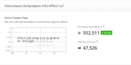 Як дізнатися рейтинг свого сайту топ (дізнатися рейтинг свого) Як дізнатися рейтинг свого сайту топ