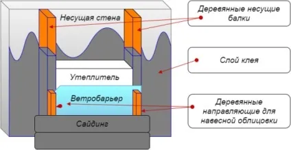 Як утеплити будинок з газосилікатних блоків зовні і зсередини 2 способи (газосилікатних блоків зовні) Як утеплити будинок з газосилікатних блоків зовні і зсередини 2 способи