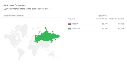 Як дізнатися рейтинг свого сайту топ (свого) Як дізнатися рейтинг свого сайту топ