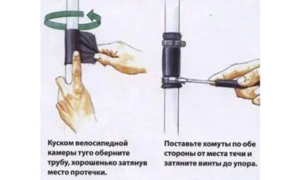 Як усунути текти опалення труби, радіатора (батареї) (батареї) Як усунути текти опалення труби, радіатора (батареї)