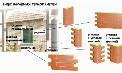 Як утеплити будинок з газосилікатних блоків зовні і зсередини 2 способи (блоків) Як утеплити будинок з газосилікатних блоків зовні і зсередини 2 способи