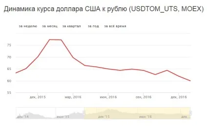 Яку валюту брати в Таїланд в 2017 році долари або рублі однозначну відповідь! (Яку) Яку валюту брати в Таїланд в 2017 році долари або рублі однозначну відповідь!
