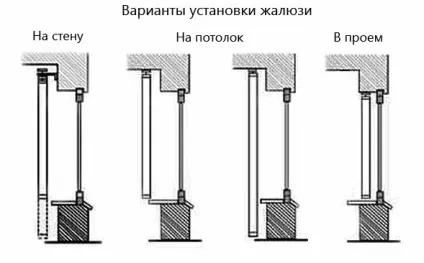 Як встановити вертикальні жалюзі - схема і відео монтажу (встановити) Як встановити вертикальні жалюзі - схема і відео монтажу
