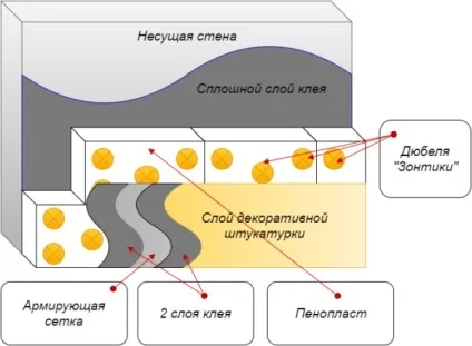 Як утеплити будинок з газосилікатних блоків зовні і зсередини 2 способи (блоків) Як утеплити будинок з газосилікатних блоків зовні і зсередини 2 способи