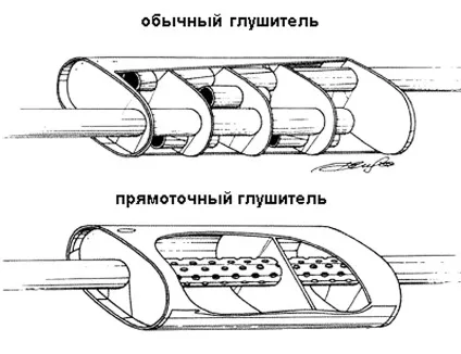 Як влаштований глушник автомобіля