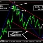 Як вибрати свою торгову стратегію на форекс, forex-total (як вибрати свою торгову стратегію) Як вибрати свою торгову стратегію на форекс, forex-total
