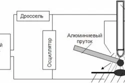 Як варити полуавтоматом метал своїми руками (напівавтоматом) Як варити полуавтоматом метал своїми руками