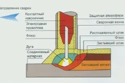 Як варити полуавтоматом метал своїми руками (варити полуавтоматом правильно навчитися) Як варити полуавтоматом метал своїми руками