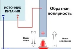 Як варити зварювальним інвертором правильно (правильно) Як варити зварювальним інвертором правильно