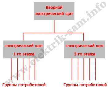 Як вибирати автоматичні вимикачі, узо, дифавтомати (автоматичні) Як вибирати автоматичні вимикачі, узо, дифавтомати
