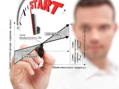 Як в Башкирії почати власний бізнес (башвест') Як в Башкирії почати власний бізнес