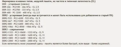 Як вибрати оперативну пам'ять