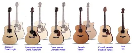 Як вибрати акустичну гітару