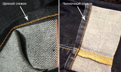 Як вибрати джинси 5 порад від євгенія Федорова, evgeniy fedorov atelier (rак вибрати джинси? Джинса) Як вибрати джинси 5 порад від євгенія Федорова, evgeniy fedorov atelier