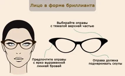 Як вибрати оправу для окулярів для зору (окулярів) Як вибрати оправу для окулярів для зору
