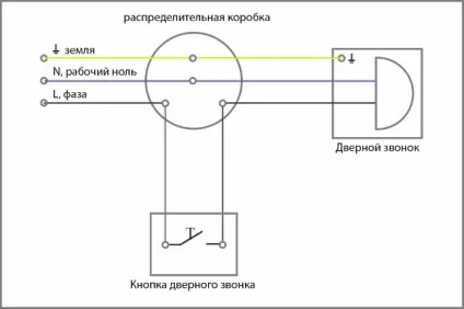 Як вибрати дверний дзвінок, дротової і бездротової (провідний) Як вибрати дверний дзвінок, дротової і бездротової
