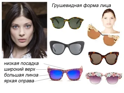 Як вибрати оправу для окулярів для зору (зору) Як вибрати оправу для окулярів для зору