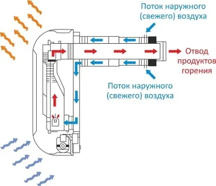 Як вибрати конвектор - що потрібно знати